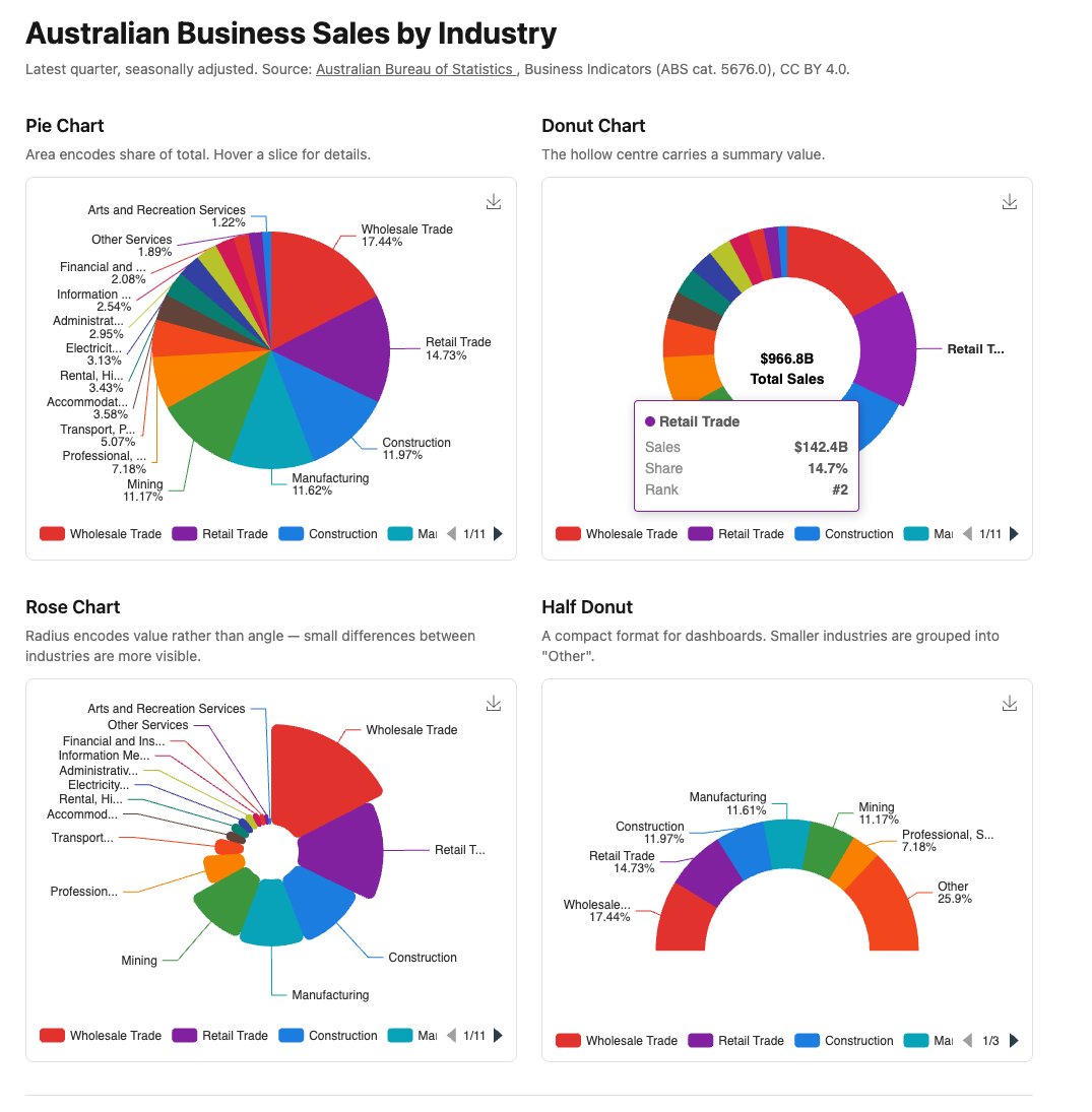 pie_donut_charts.png